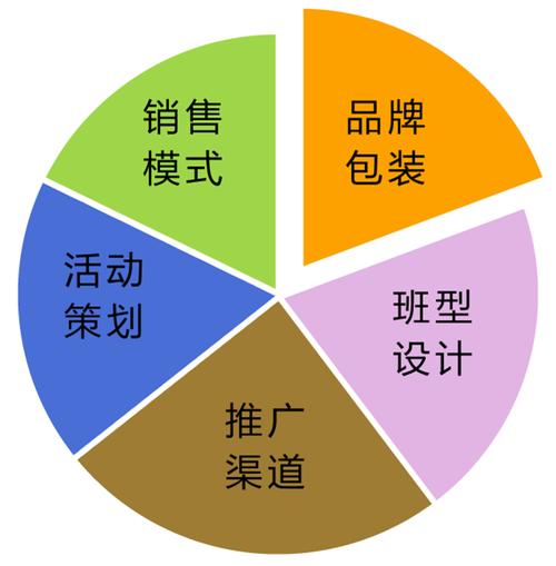 深度融合服务，重塑品牌价值——企业形象策划与教育咨询的创新发展路径